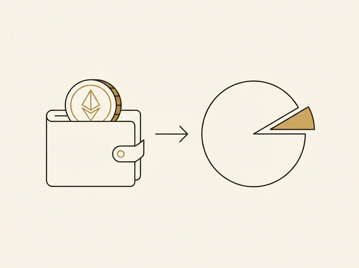 A coin is deposited into a wallet and used to purchase a small slice of a larger investment asset.