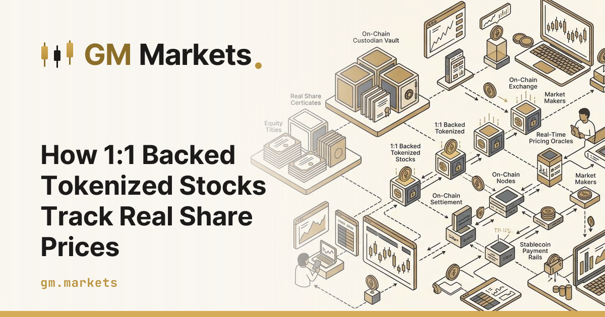 How 1:1 Backed Tokenized Stocks Track Real Share Prices