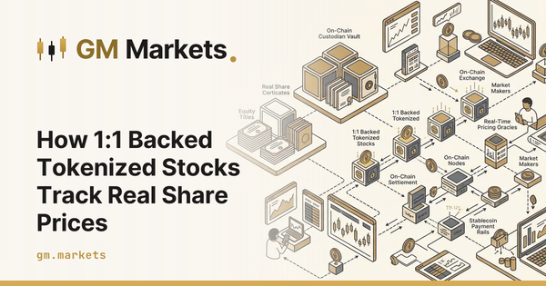 How 1:1 Backed Tokenized Stocks Track Real Share Prices